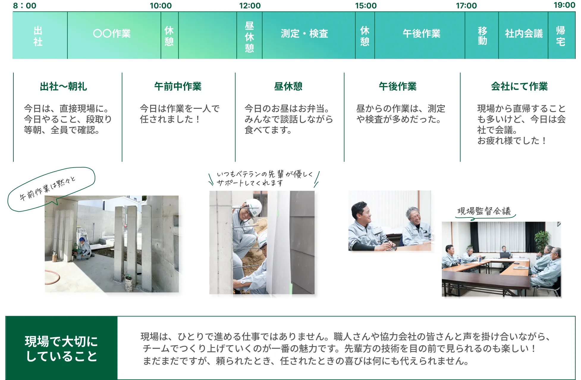 1日のスケジュール表