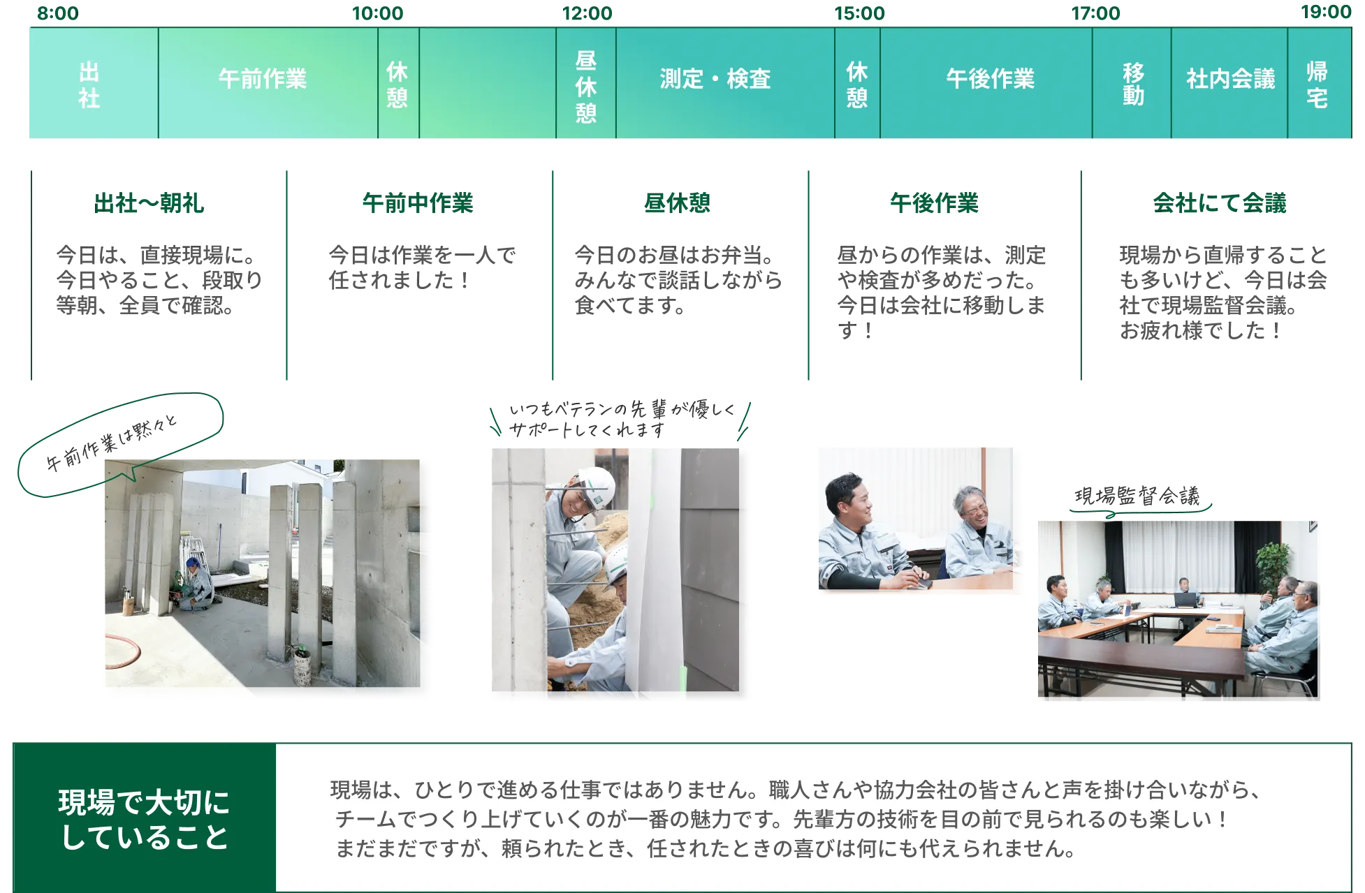 1日のスケジュール表